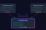 A Developer’s Guide to Hybrid RAG