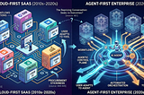 The Control Plane Shift: How Agents Are Reshaping SaaS