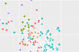 Matching for  Causes without Experiments