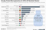 Bottled Water: Unhealthy, Dirty and Costly