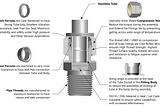 Best Manufacturers of High-Quality Quick Connect Couplings- Dawsons-Tech