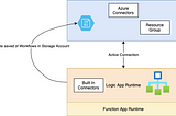 Running Azure Logic App Runtime outside Azure