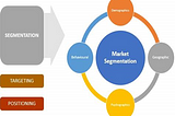 Credit Card analysis by segmentation to define marketing strategy