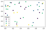 Matplotlib scatter plot with customized discrete color map and legend