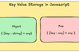 Object vs Map in JavaScript — When and Why?