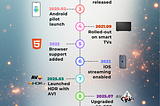 AV1 — Now Powering 30% of Netflix Streaming