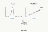 How to Build an Audience Without Going Viral