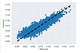 Statistical Modeling: The Long Road to Confident Precision