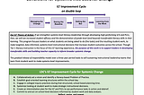Conditions for Systemic Instructional Change