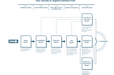 Most Of Your Organization’s Strategic Initiatives Fail