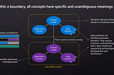 Understanding Data Modelling in Data Mesh