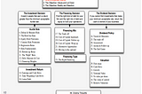 CLASS | Corporate Finance