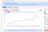 Analysis of S3 API cost for Data Lake