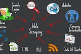 Web Scraping on AQI