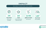 Envisible and Copia launch partnership to bring fully traceable, sustainable food to food insecure…