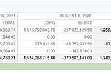 How to manage a Billion Dollars — Ep.6 — All green August, by Yacine Herrliche.