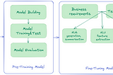 Pipeline of Deploy GPT for powerful own business