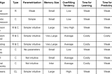 Machine Learning Algorithms