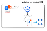 Beyond the Basics: Optimizing Kubernetes with KEDA’s Autoscaling Magic