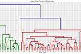 Data science applied to sport: Identify players with similar performances over time