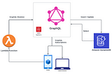 Building Dynamic Applications with Lambda and GraphQL Subscriptions