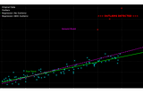 Effects of Outliers in Regression Analysis and How to Handle Them