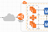 Integrating AWS Auto Scaling with Nginx Plus R17 new API