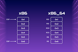 How do I even pwn anything? Part 6— Return-Oriented Programming