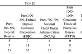 What Contributed to Changes in Regulatory Restrictions Since 2016?