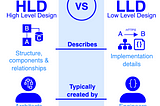 HLD vs LLD