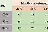 Investment Psychology: I am already 40+ years old, Am I late to begin investing?