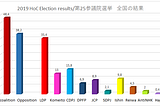 Image 1: 2019 HoC Election results