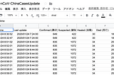 Get updated with 2019-nCoV (or any) real-time statistics with Google Sheets [2/3]