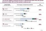 India’s Fintech Boom: Ensuring No Man is Left Behind as the Sector Races Along