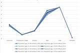 Slope Charts and Manipulating Data