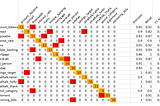 Automatically generate a precision, recall and a confusion matrix for your NLP/Chatbot training…