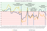 Sensefolio Could Predict Wirecard’s Fraud through their ESG Scores and Sentiment Analyses