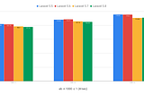 Microoptimizaciones del Framwork de Laravel