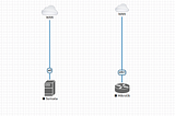 Mikrotik and Suricata IDS without port mirroring