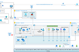 Harnessing Azure’s AI and Machine Learning Capabilities for Security and Productivity