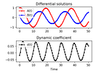 How to use evolving coefficients when solving differential systems in Python