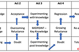 The Roadmap of Change