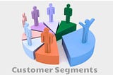 Customer Segmentation Using K-Means Clustering