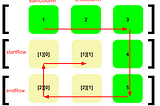 Red Pill or Blue Pill | Matrix Algorithm