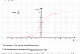 Understanding & Implementing Logistic Regression from Scratch