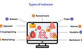 Malware Analysis and Prevention from Malware Attack