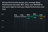 What is it like to get your recommended 8 hours of sleep, for a year?