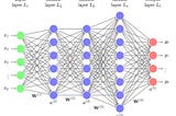 Multi Layer Perceptron with Tensorflow