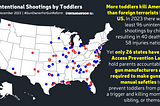 When Toddlers Kill, It’s No Accident