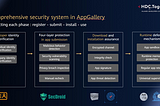 Comprehensive security system in AppGallery